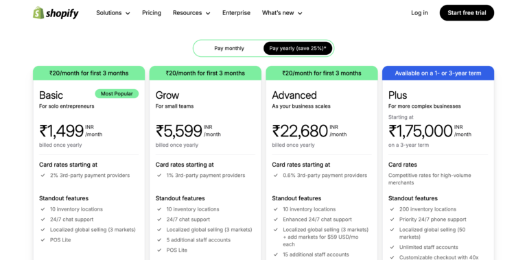 shopify pricing plans